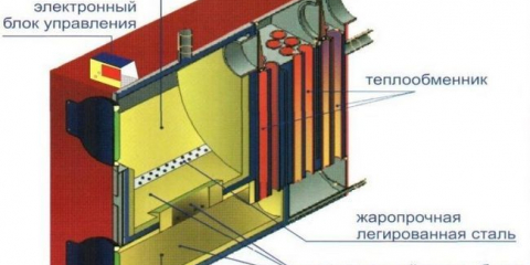 Jak si vybrat domácí topení kotel?